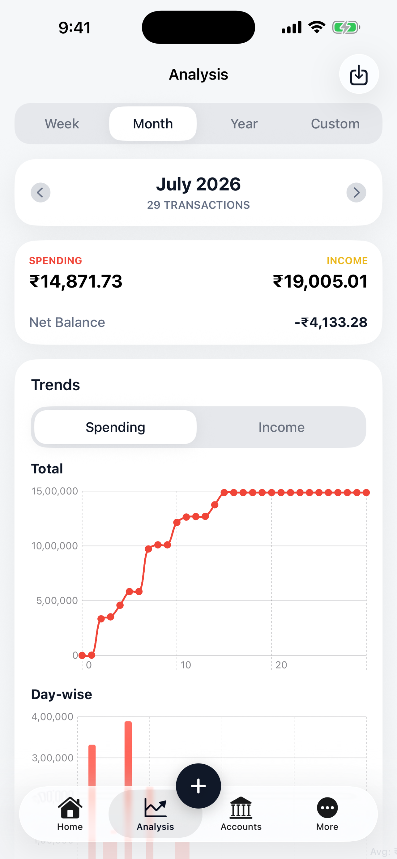 Understand every month — analysis with spending and income trends.