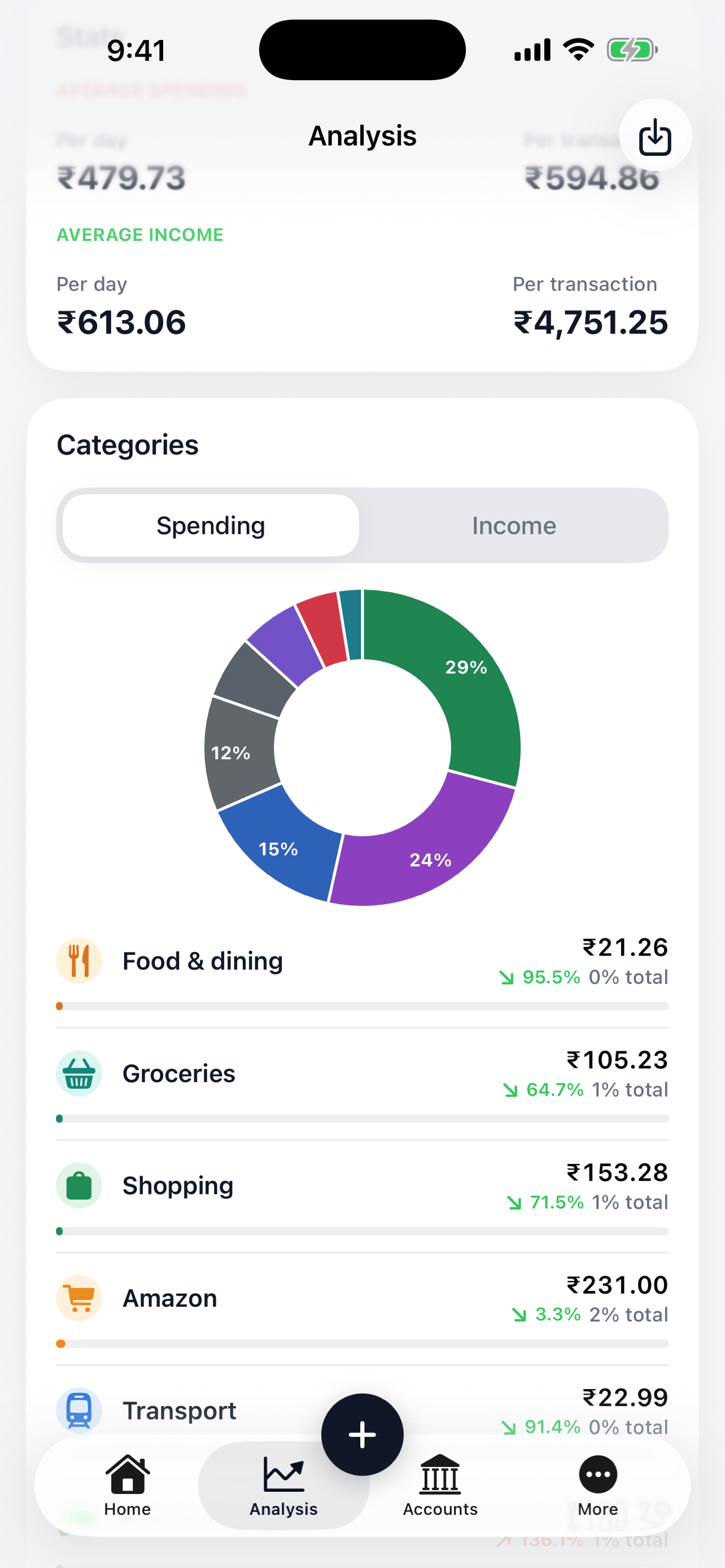 See where it goes — category breakdown with spending percentages.